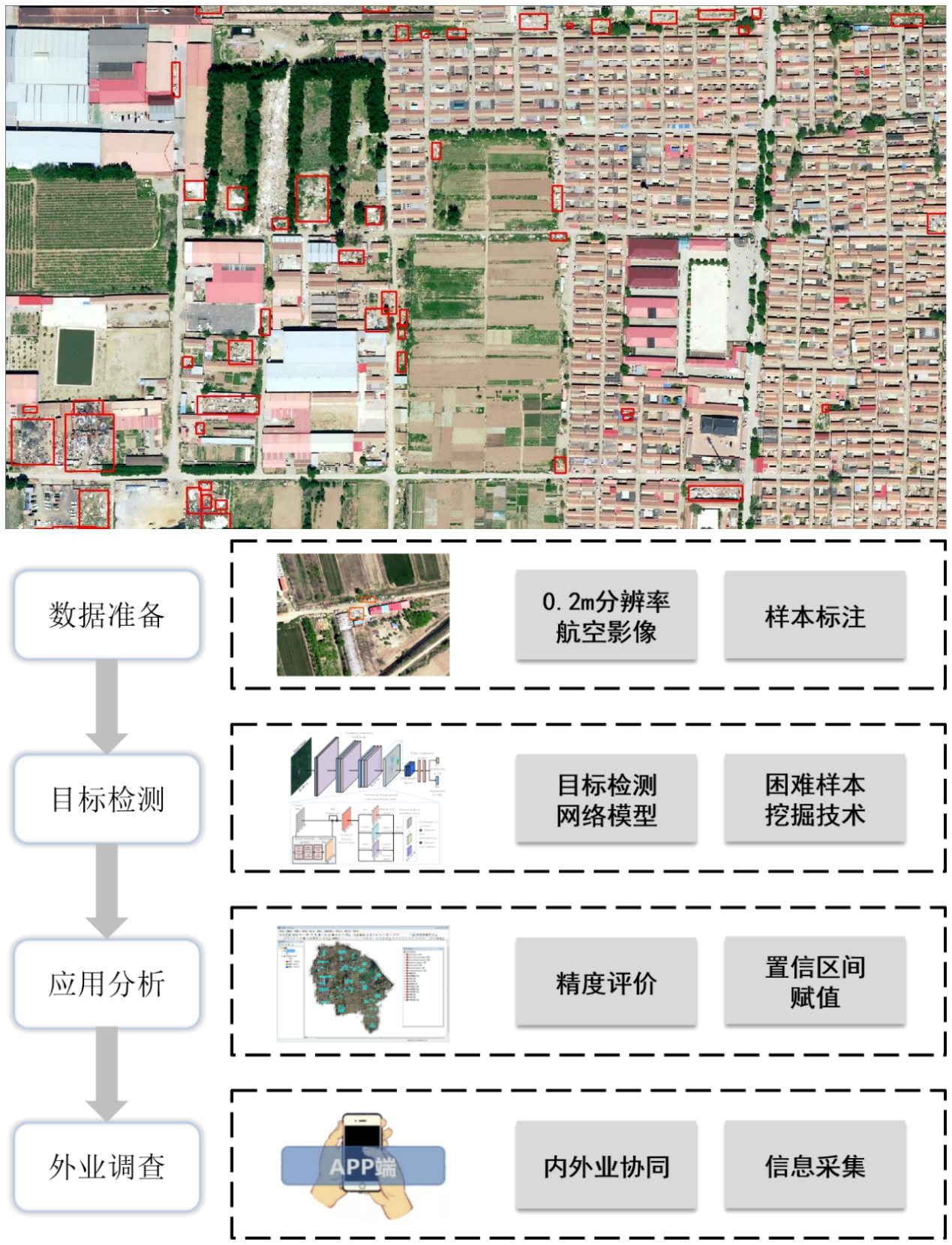 固體廢棄物識別流程及效果合并.png